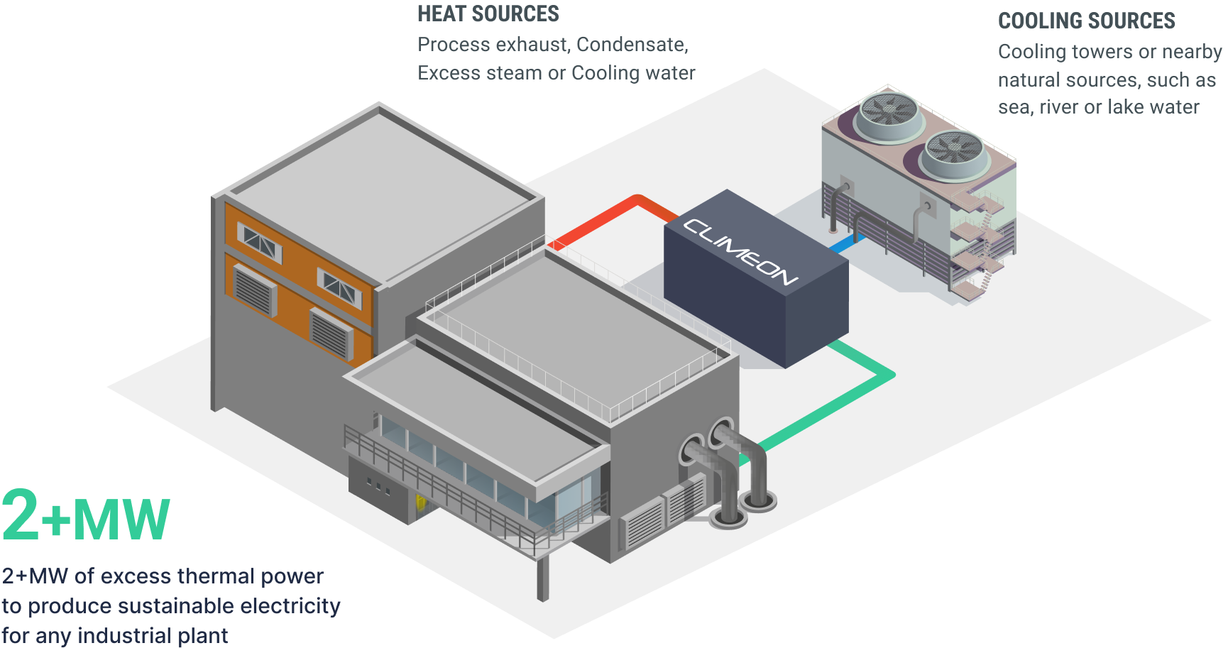 Industrial Plant example integration